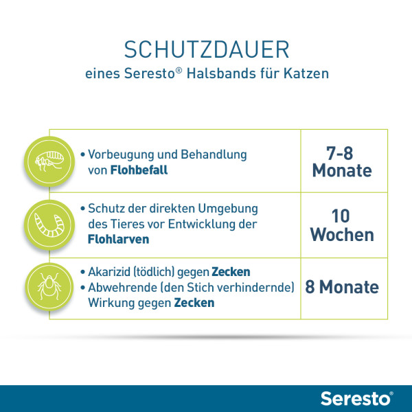 SERESTO Halsband f.Katzen